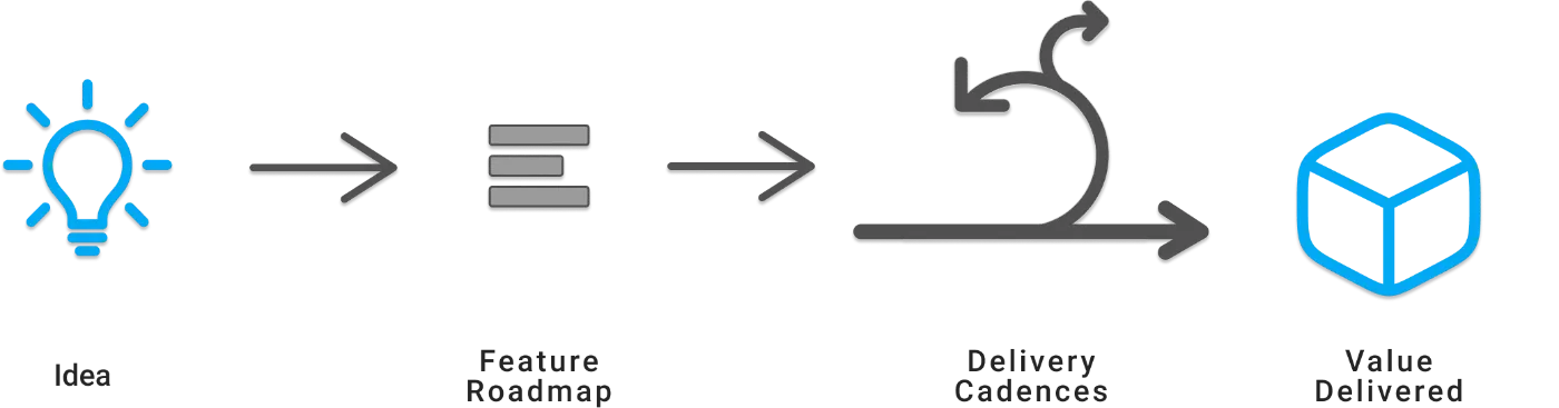 Dominion Group Agile Product Development and Value Delivery
