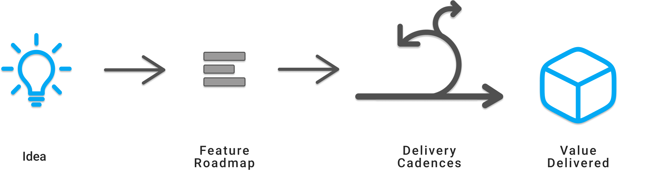 DOMINION GROUP Agile Product Development and Value Delivery